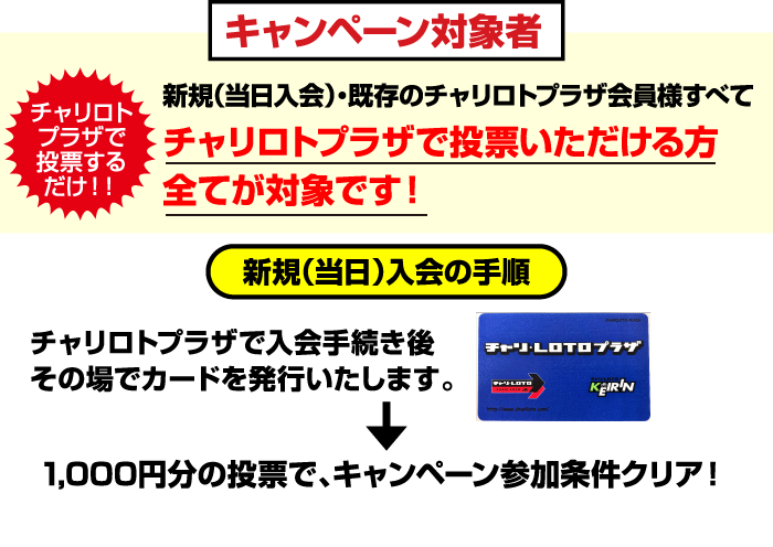 キャンペーン対象者